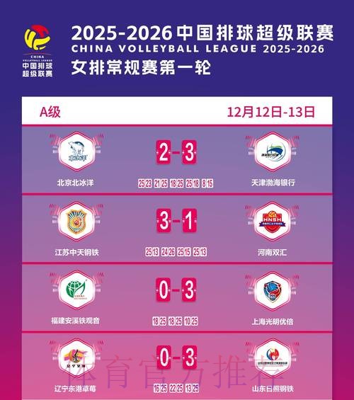 敢热爱 耀出色| 2019女超联赛第六轮赛事预告 敢热爱 耀出色| 2019女超联赛第六轮赛事预告